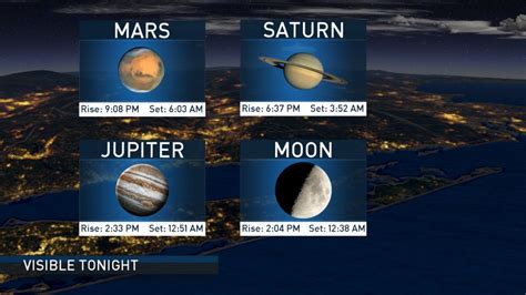 can you see any planets tonight